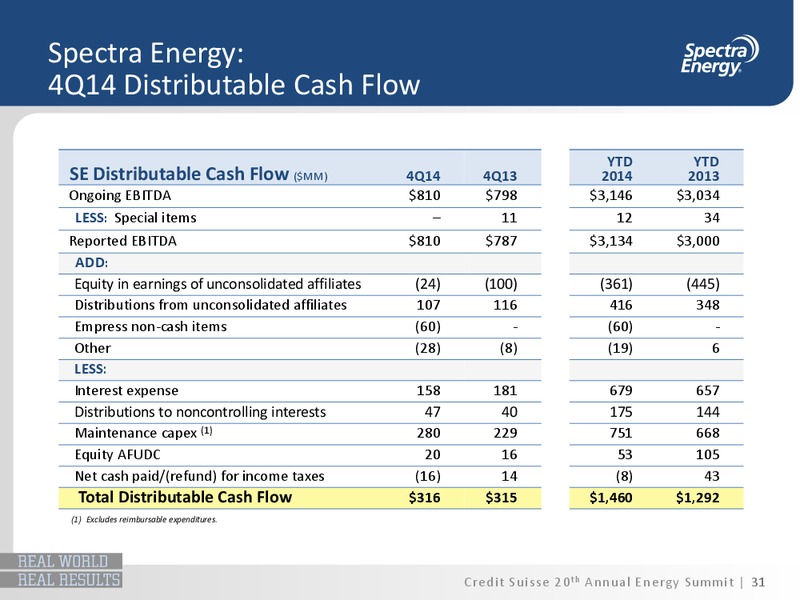 CREDIT SUISSE 20 TH ANNUAL ENERGY SUMMIT – Spectra Energy Partners, Lp – slide 20