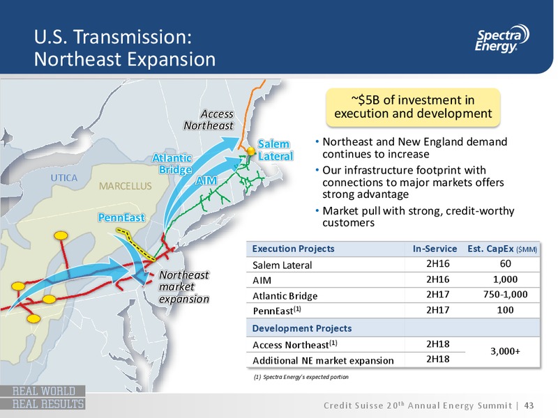CREDIT SUISSE 20 TH ANNUAL ENERGY SUMMIT – Spectra Energy Partners, Lp – slide 32