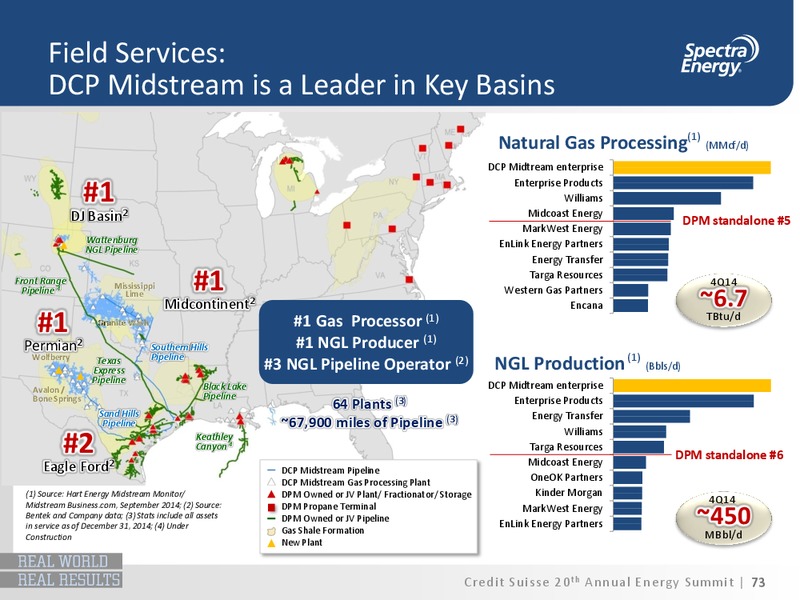 CREDIT SUISSE 20 TH ANNUAL ENERGY SUMMIT – Spectra Energy Partners, Lp – slide 62