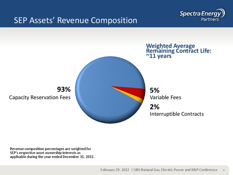 UBS NATURAL GAS ELECTRIC POWER AND MLP CONFERENCE – Spectra Energy Partners, Lp – slide 6