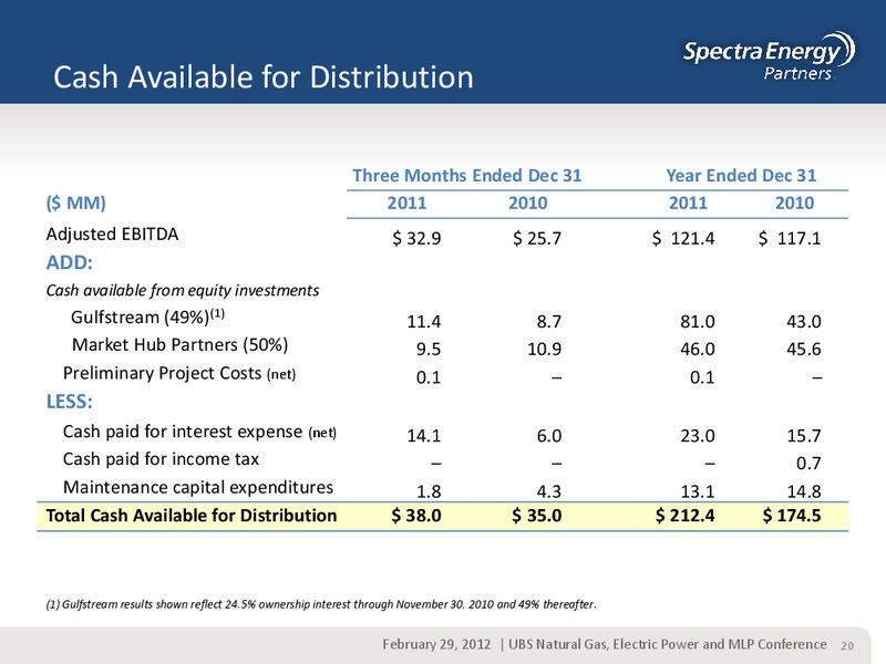 UBS NATURAL GAS ELECTRIC POWER AND MLP CONFERENCE – Spectra Energy Partners, Lp – slide 20