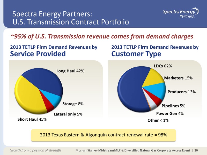MORGAN STANLEY MIDSTREAM MLP & DIVERSIFIED NATURAL GAS CORPORATE ACCESS EVENT – Spectra Energy Partners, Lp – slide 10