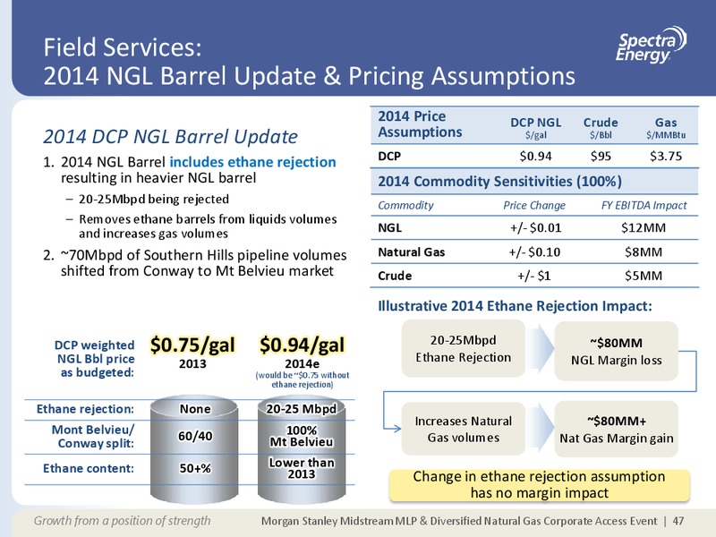 MORGAN STANLEY MIDSTREAM MLP & DIVERSIFIED NATURAL GAS CORPORATE ACCESS EVENT – Spectra Energy Partners, Lp – slide 37