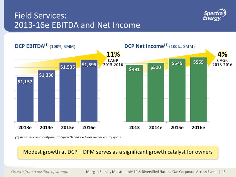 MORGAN STANLEY MIDSTREAM MLP & DIVERSIFIED NATURAL GAS CORPORATE ACCESS EVENT – Spectra Energy Partners, Lp – slide 38