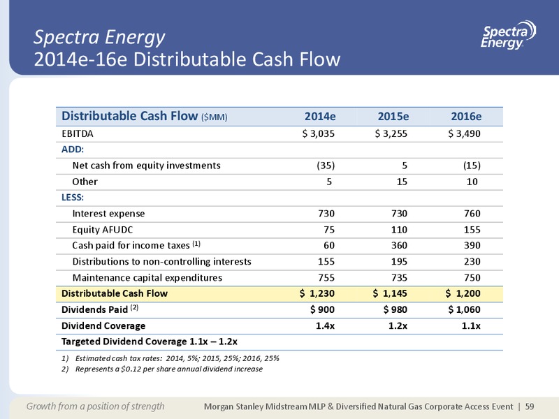 MORGAN STANLEY MIDSTREAM MLP & DIVERSIFIED NATURAL GAS CORPORATE ACCESS EVENT – Spectra Energy Partners, Lp – slide 49