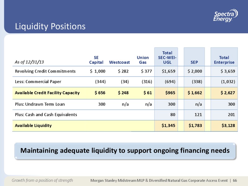 MORGAN STANLEY MIDSTREAM MLP & DIVERSIFIED NATURAL GAS CORPORATE ACCESS EVENT – Spectra Energy Partners, Lp – slide 56