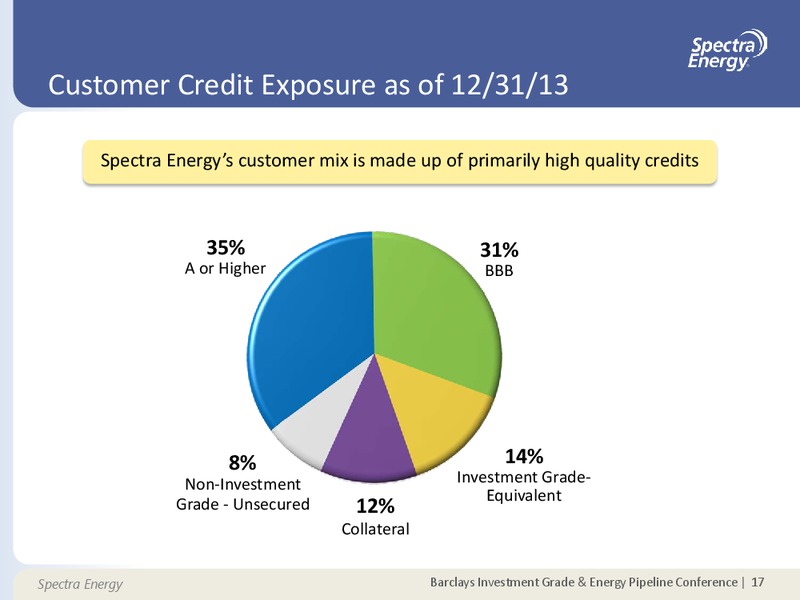 Barclays Investment Grade & Energy Pipeline Conference – Spectra Energy Partners, Lp – slide 17