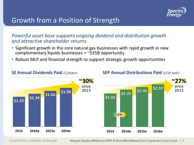 Spectra Energy Growth from a Position of Strength – Spectra Energy Partners, Lp – slide 7