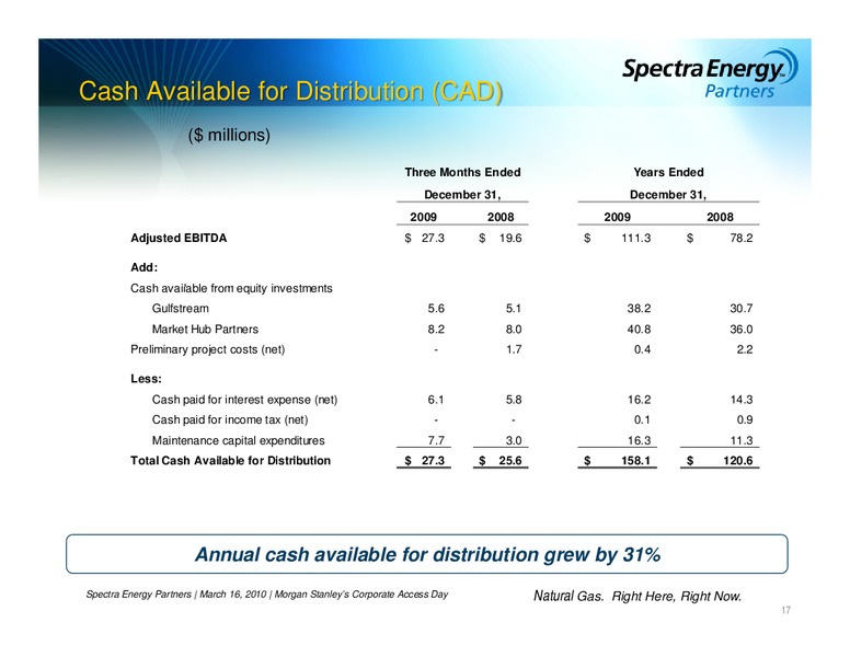 MORGAN STANLEY'S MLP AND DIVERSIFIED NATURAL GAS CORPORATE ACCESS DAY – Spectra Energy Partners, Lp – slide 17