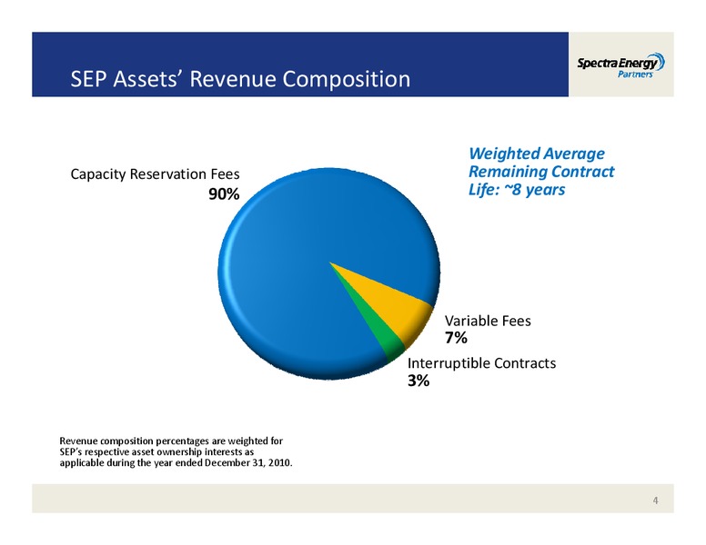 MORGAN STANLEY'S MIDSTREAM ENERGY MLP & DIVERSIFIED NATURAL GAS CORPORATE ACCESS EVENT – Spectra Energy Partners, Lp – slide 4