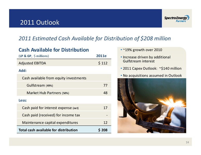 MORGAN STANLEY'S MIDSTREAM ENERGY MLP & DIVERSIFIED NATURAL GAS CORPORATE ACCESS EVENT – Spectra Energy Partners, Lp – slide 14
