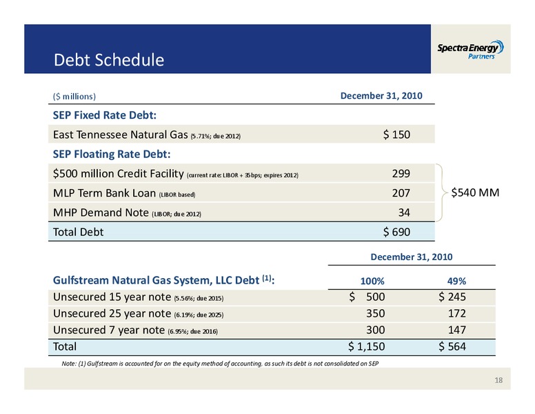 MORGAN STANLEY'S MIDSTREAM ENERGY MLP & DIVERSIFIED NATURAL GAS CORPORATE ACCESS EVENT – Spectra Energy Partners, Lp – slide 18