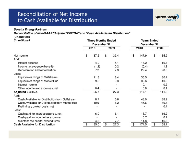 MORGAN STANLEY'S MIDSTREAM ENERGY MLP & DIVERSIFIED NATURAL GAS CORPORATE ACCESS EVENT – Spectra Energy Partners, Lp – slide 27