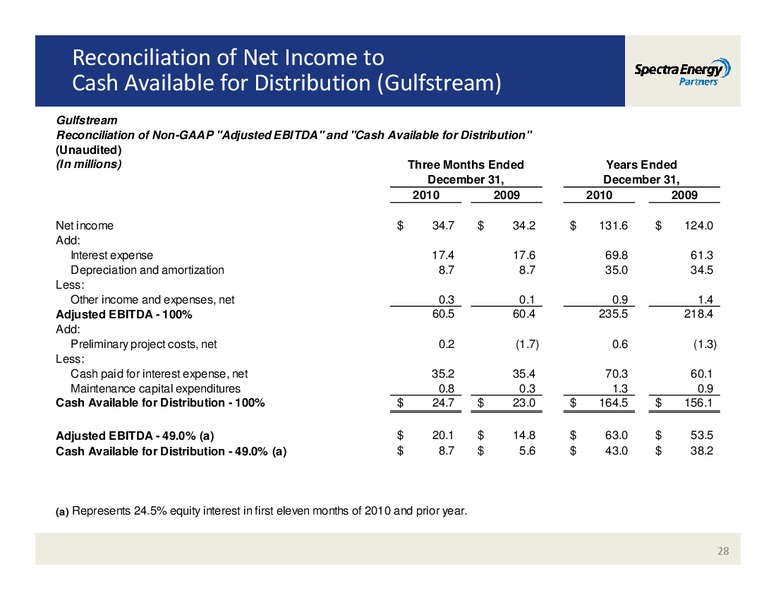 MORGAN STANLEY'S MIDSTREAM ENERGY MLP & DIVERSIFIED NATURAL GAS CORPORATE ACCESS EVENT – Spectra Energy Partners, Lp – slide 28