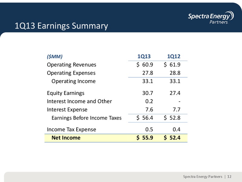 FIRST QUARTER 2013 EARNINGS REVIEW – Spectra Energy Partners, Lp – slide 12