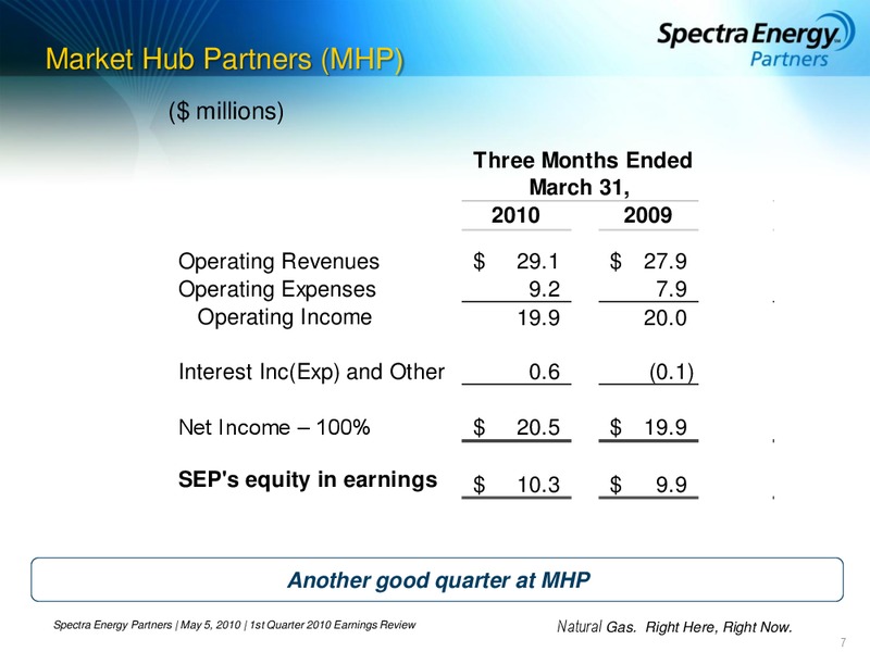 1ST QUARTER 2010 EARNINGS REVIEW – Spectra Energy Partners, Lp – slide 7