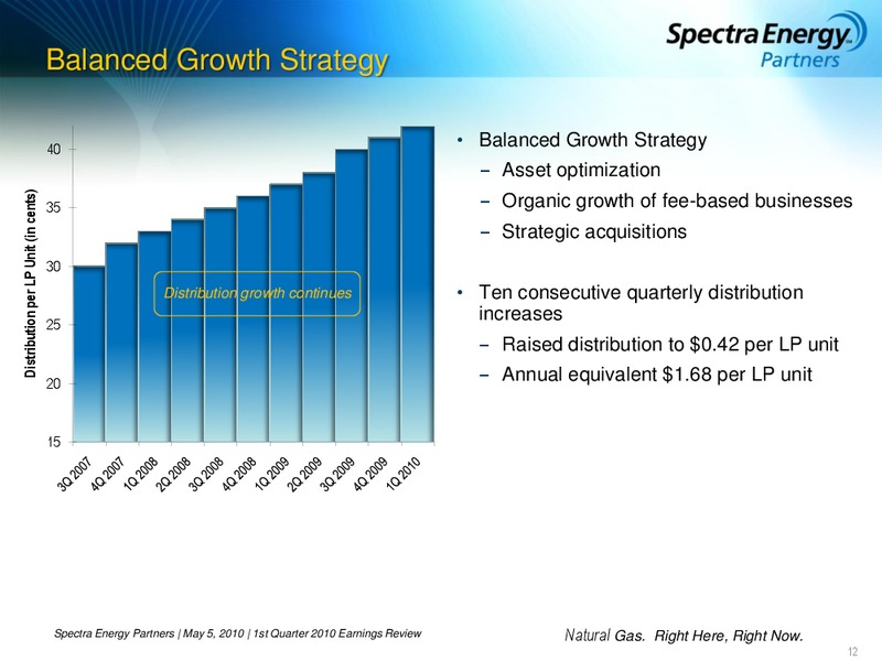 1ST QUARTER 2010 EARNINGS REVIEW – Spectra Energy Partners, Lp – slide 12