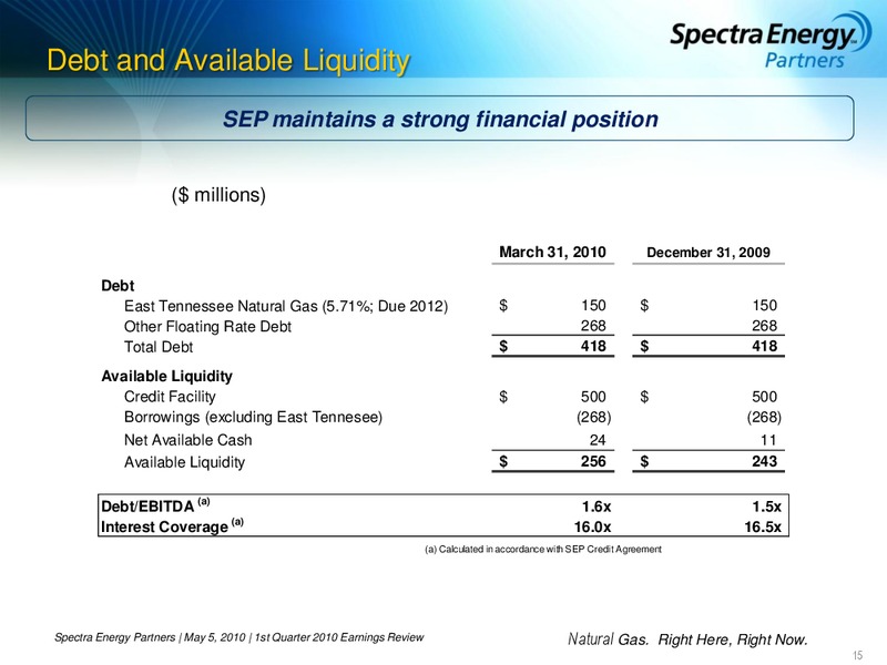 1ST QUARTER 2010 EARNINGS REVIEW – Spectra Energy Partners, Lp – slide 15