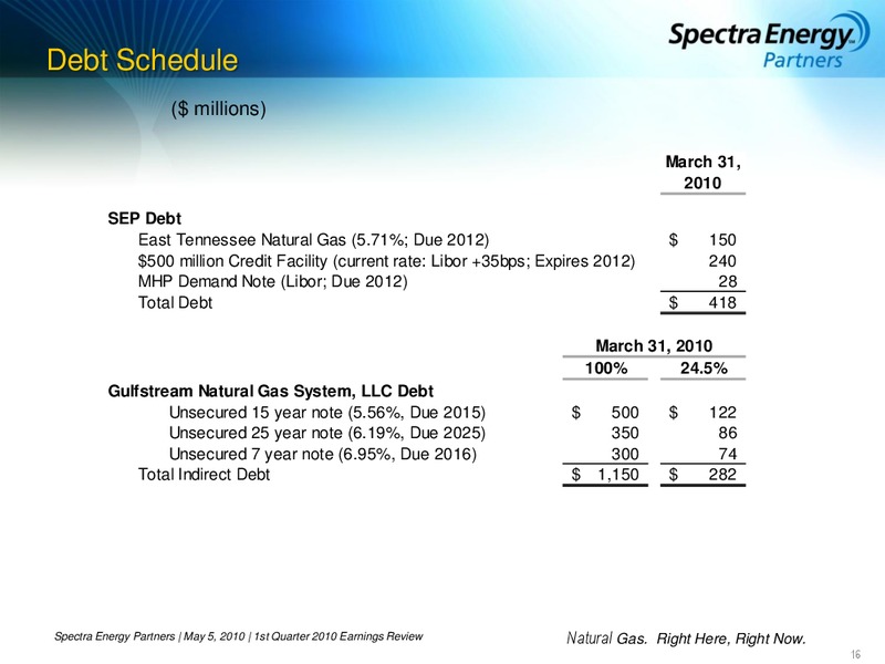 1ST QUARTER 2010 EARNINGS REVIEW – Spectra Energy Partners, Lp – slide 16