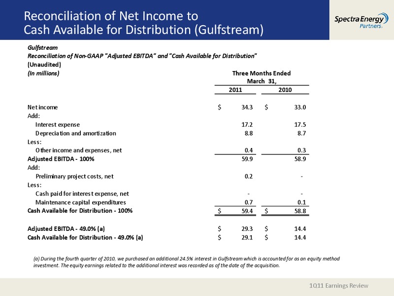1ST QUARTER 2011 EARNINGS REVIEW REGULATION G SCHEDULES – Spectra Energy Partners, Lp – slide 4