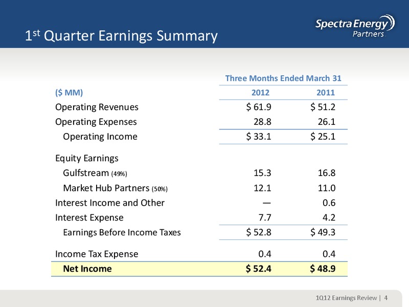 Q1 2012 EARNINGS REVIEW – Spectra Energy Partners, Lp – slide 4
