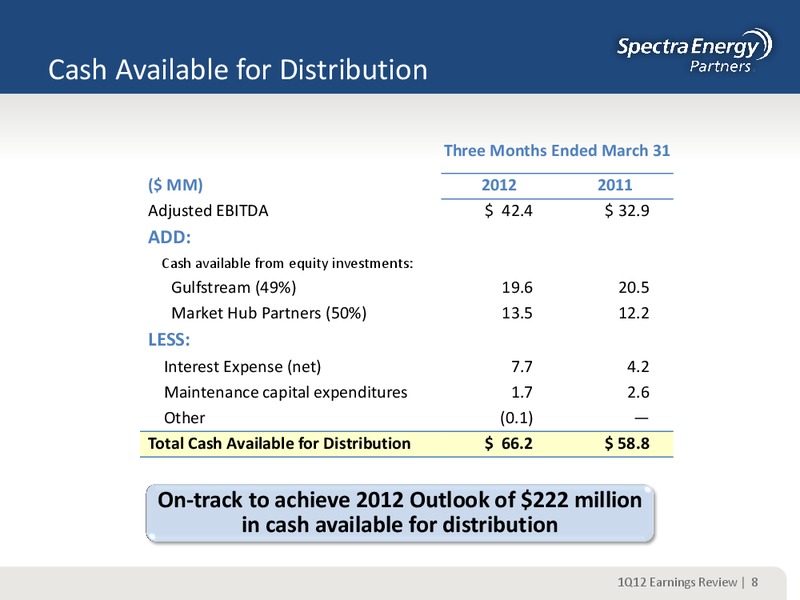 Q1 2012 EARNINGS REVIEW – Spectra Energy Partners, Lp – slide 8