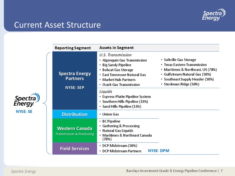 Barclays Investment Grade & Energy Pipeline Conference – Spectra Energy Partners, Lp – slide 7