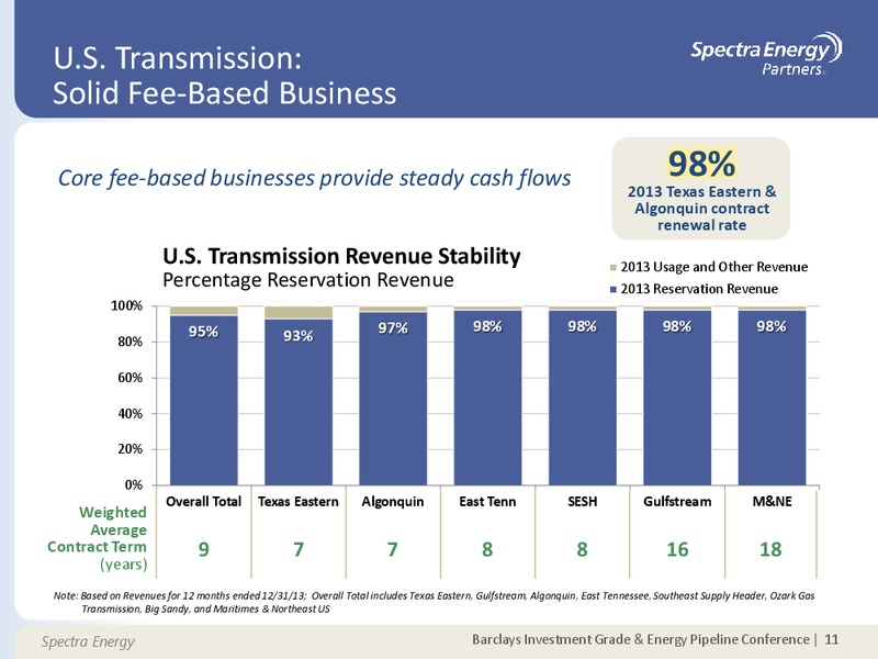 Barclays Investment Grade & Energy Pipeline Conference – Spectra Energy Partners, Lp – slide 11
