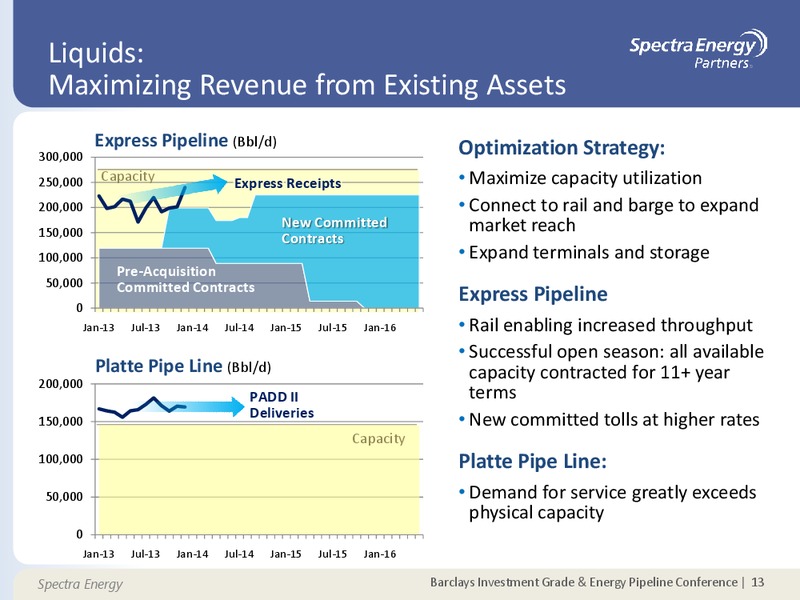 Barclays Investment Grade & Energy Pipeline Conference – Spectra Energy Partners, Lp – slide 13