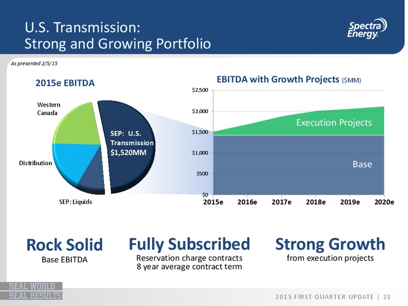 Q1 2015 OPERATIONS UPDATE – Spectra Energy Partners, Lp – slide 13