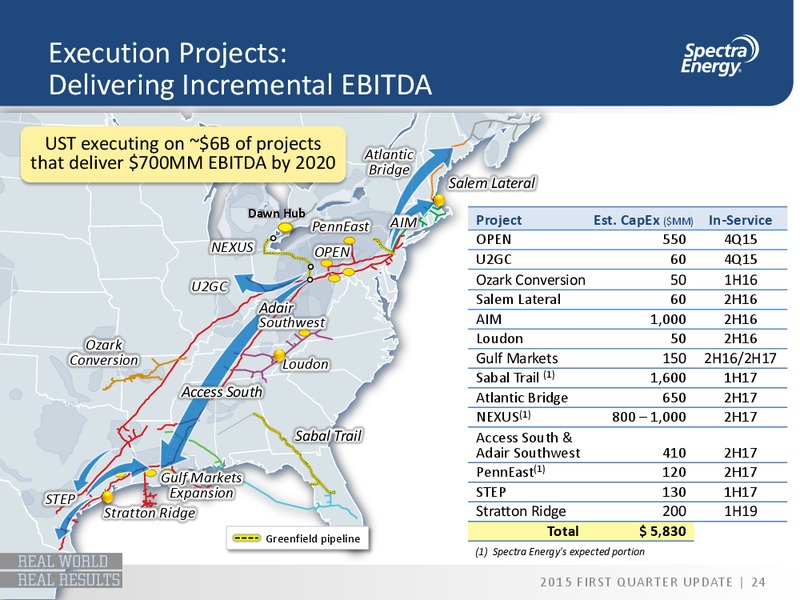 Q1 2015 OPERATIONS UPDATE – Spectra Energy Partners, Lp – slide 14