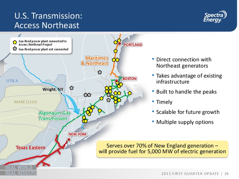 Q1 2015 OPERATIONS UPDATE – Spectra Energy Partners, Lp – slide 16
