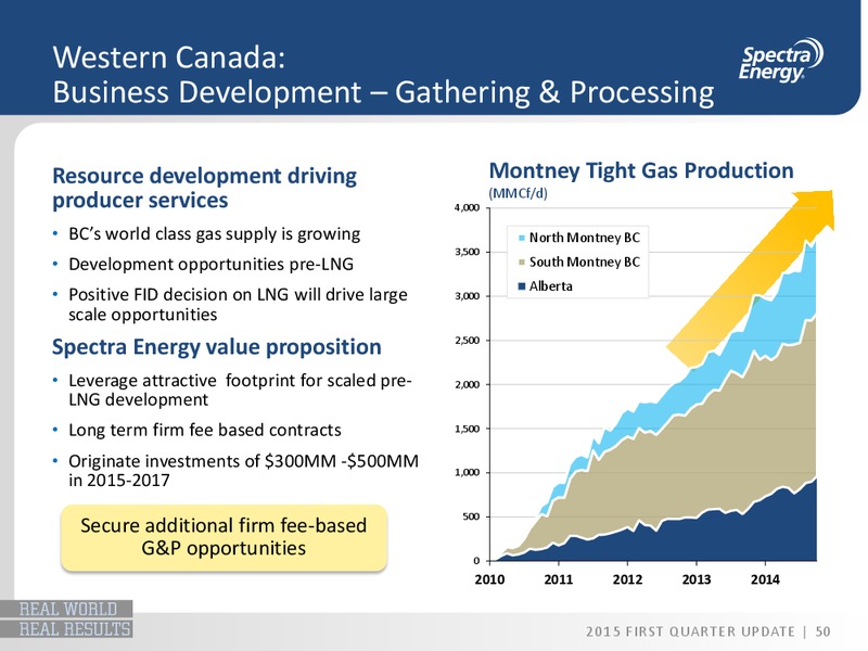 Q1 2015 OPERATIONS UPDATE – Spectra Energy Partners, Lp – slide 40