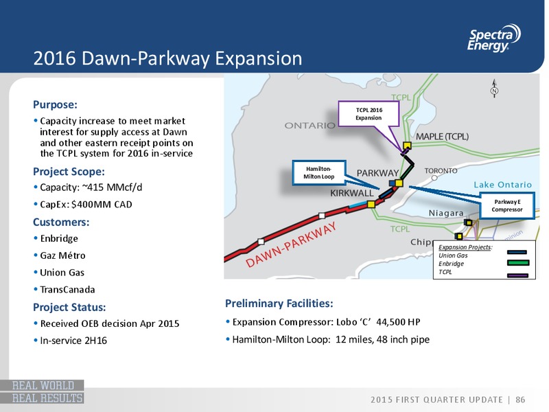 Q1 2015 OPERATIONS UPDATE – Spectra Energy Partners, Lp – slide 76