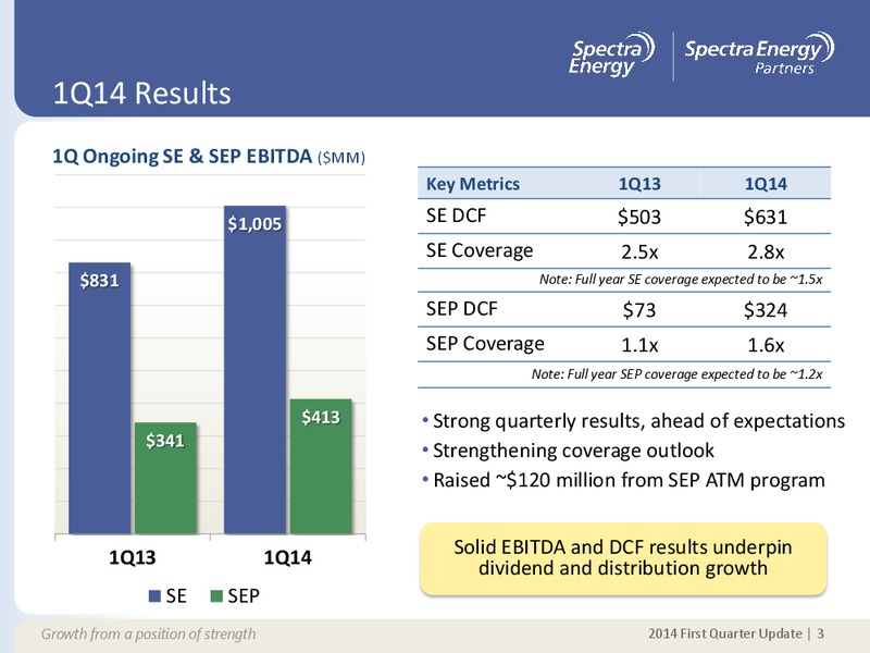 FIRST 2014 QUARTER UPDATE – Spectra Energy Partners, Lp – slide 3