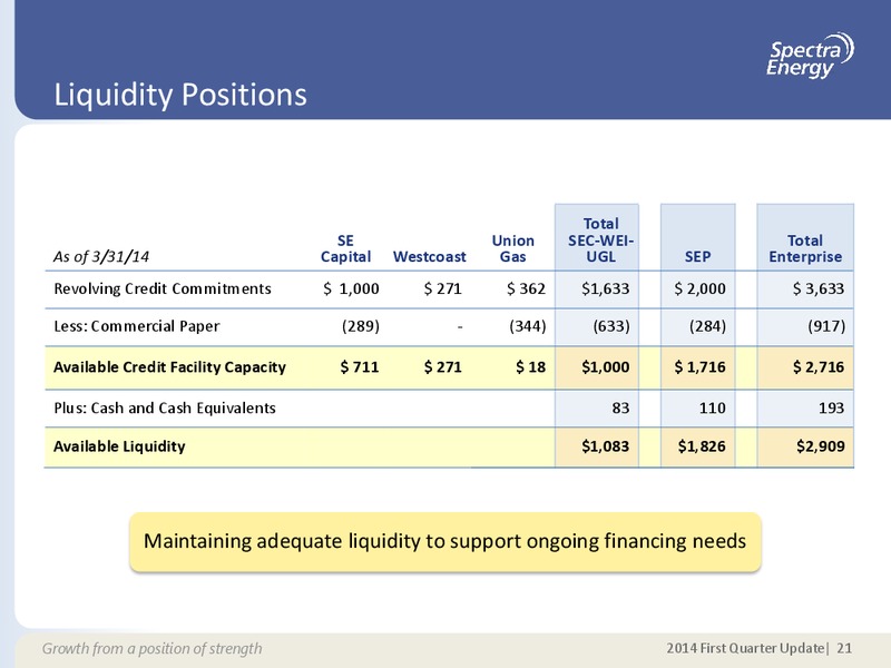 MAY 2014 CORPORATE PRESENTATION – Spectra Energy Partners, Lp – slide 11