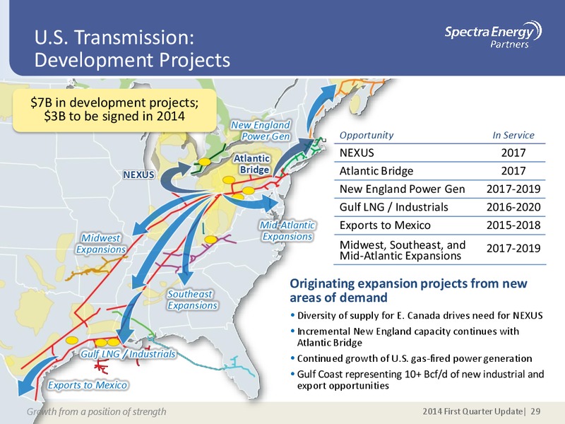 MAY 2014 CORPORATE PRESENTATION – Spectra Energy Partners, Lp – slide 19