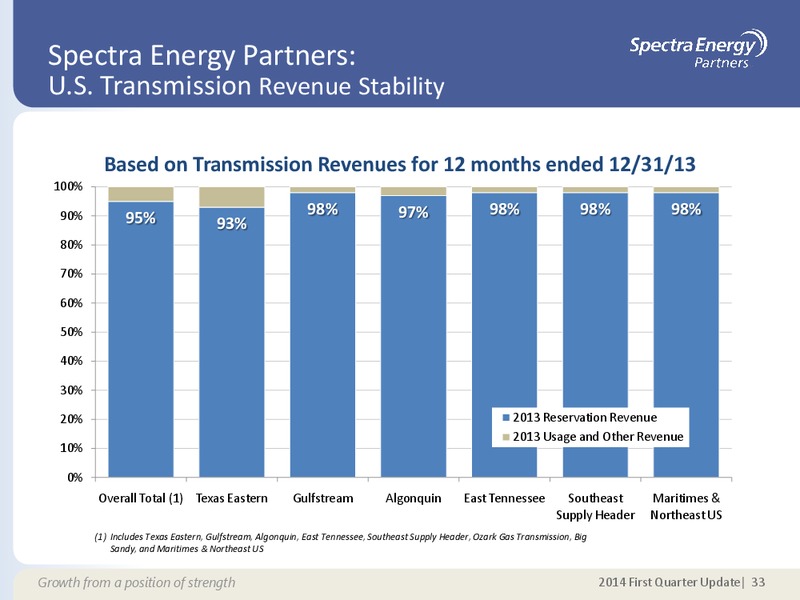 MAY 2014 CORPORATE PRESENTATION – Spectra Energy Partners, Lp – slide 23