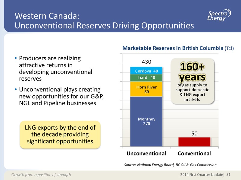 MAY 2014 CORPORATE PRESENTATION – Spectra Energy Partners, Lp – slide 41