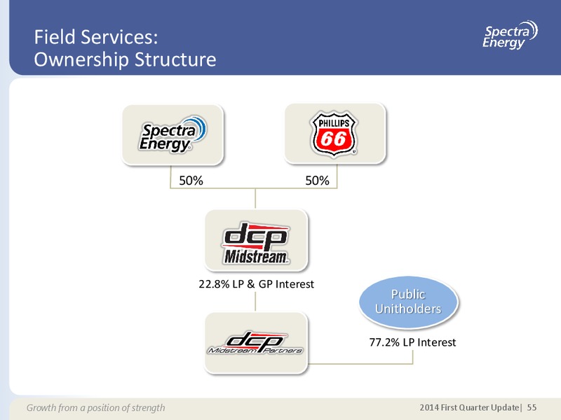 MAY 2014 CORPORATE PRESENTATION – Spectra Energy Partners, Lp – slide 45