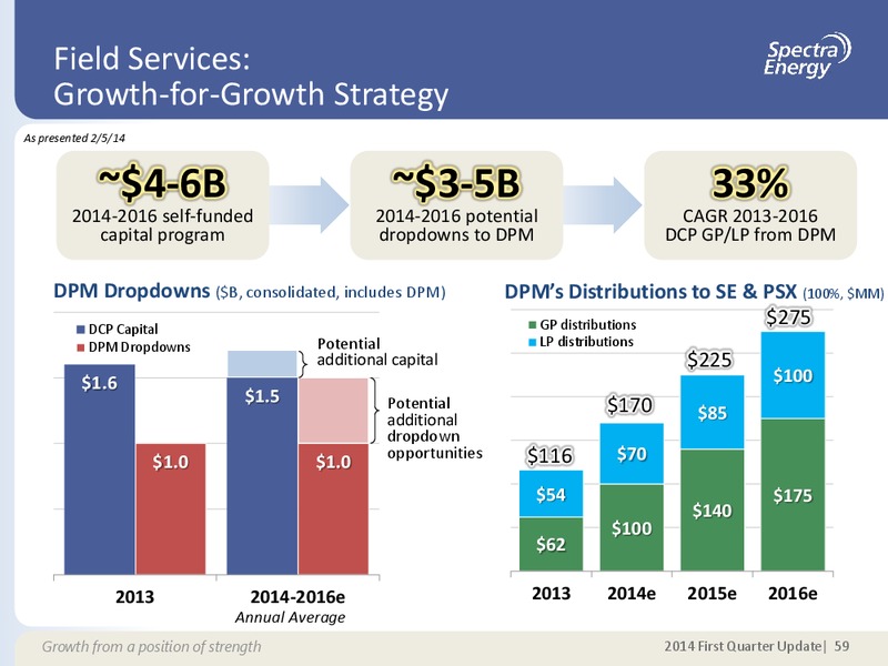 MAY 2014 CORPORATE PRESENTATION – Spectra Energy Partners, Lp – slide 49