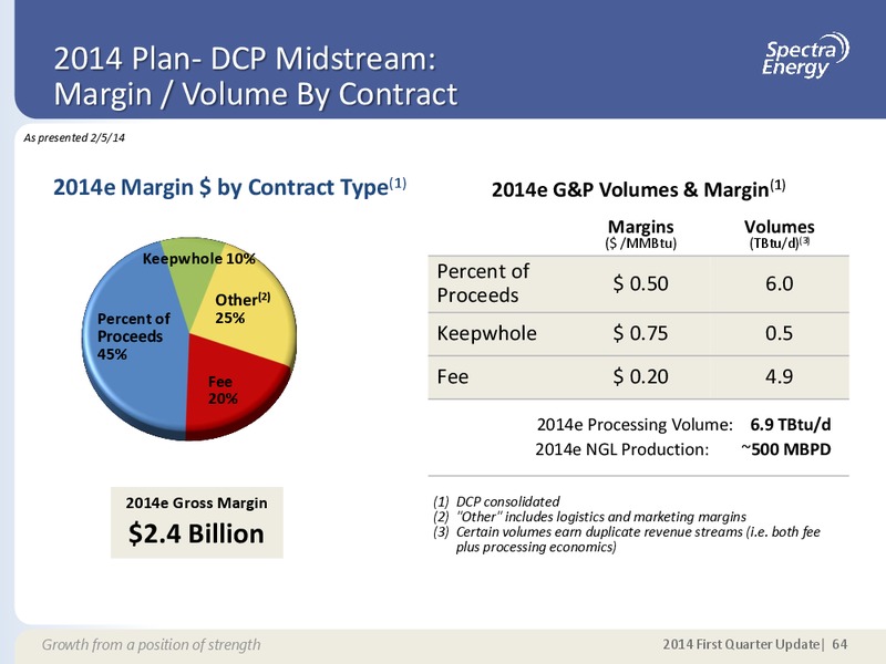 MAY 2014 CORPORATE PRESENTATION – Spectra Energy Partners, Lp – slide 54