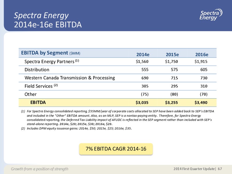 MAY 2014 CORPORATE PRESENTATION – Spectra Energy Partners, Lp – slide 57