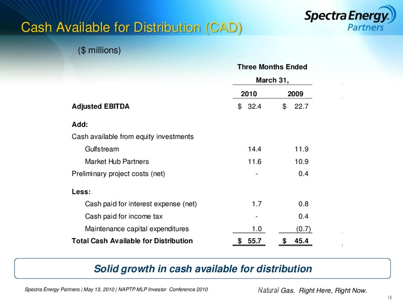 NAPTP PRESENTATION – Spectra Energy Partners, Lp – slide 18