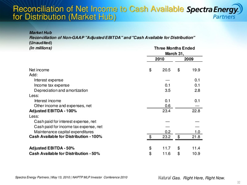 NAPTP PRESENTATION – Spectra Energy Partners, Lp – slide 32