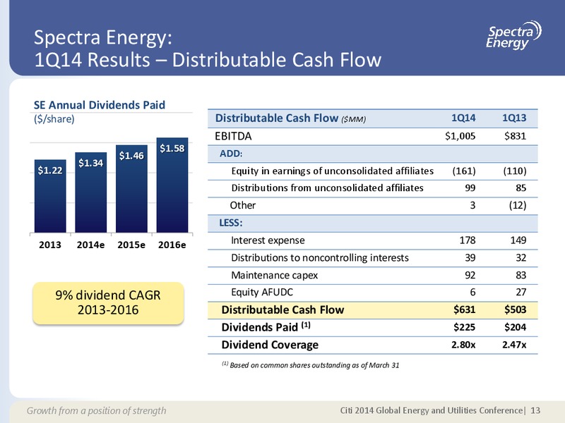 MAY 2014 CORPORATE PRESENTATION – Spectra Energy Partners, Lp – slide 7