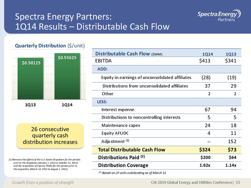 MAY 2014 CORPORATE PRESENTATION – Spectra Energy Partners, Lp – slide 9