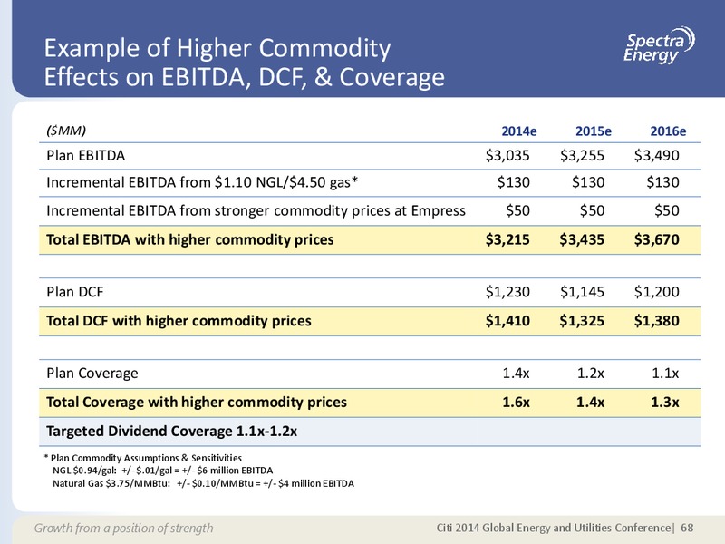 MAY 2014 CORPORATE PRESENTATION – Spectra Energy Partners, Lp – slide 62