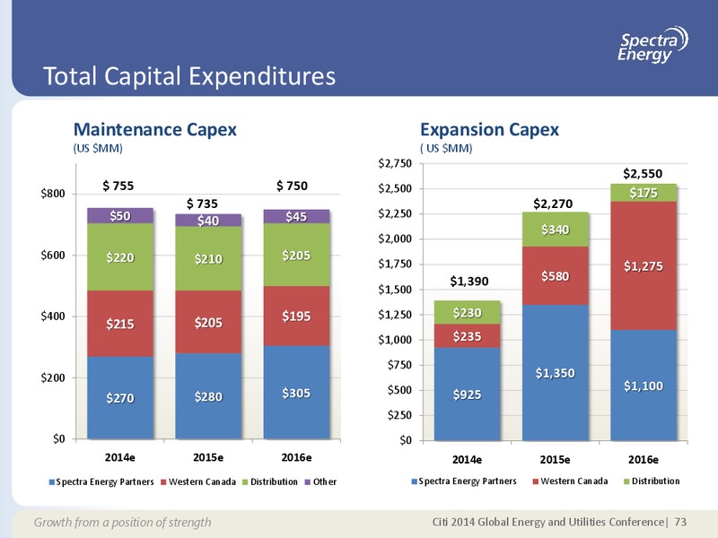 MAY 2014 CORPORATE PRESENTATION – Spectra Energy Partners, Lp – slide 67