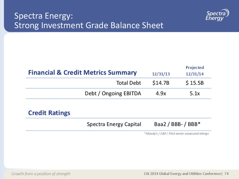 MAY 2014 CORPORATE PRESENTATION – Spectra Energy Partners, Lp – slide 68